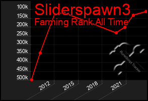 Total Graph of Sliderspawn3