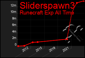 Total Graph of Sliderspawn3