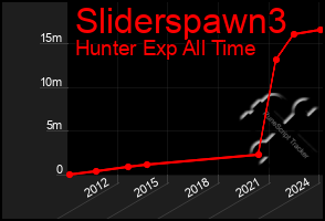 Total Graph of Sliderspawn3