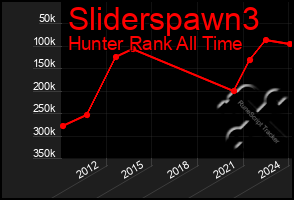 Total Graph of Sliderspawn3