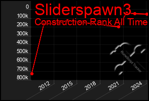 Total Graph of Sliderspawn3