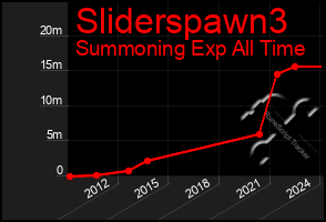 Total Graph of Sliderspawn3