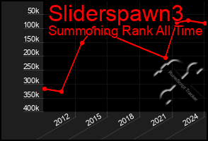 Total Graph of Sliderspawn3