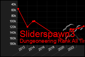 Total Graph of Sliderspawn3