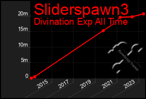 Total Graph of Sliderspawn3