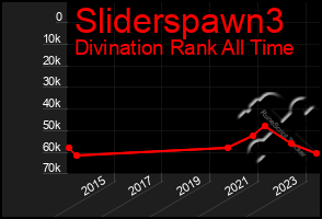 Total Graph of Sliderspawn3