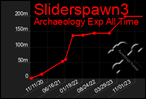 Total Graph of Sliderspawn3