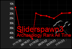 Total Graph of Sliderspawn3