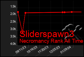 Total Graph of Sliderspawn3