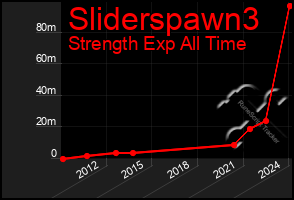 Total Graph of Sliderspawn3