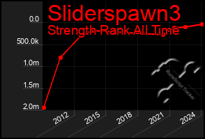 Total Graph of Sliderspawn3