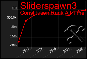 Total Graph of Sliderspawn3