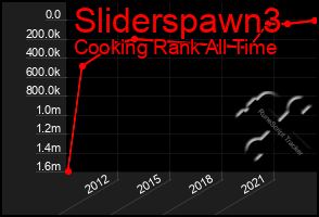 Total Graph of Sliderspawn3