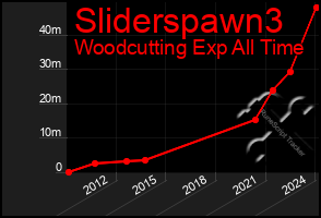 Total Graph of Sliderspawn3