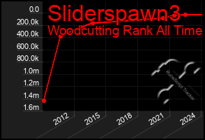 Total Graph of Sliderspawn3