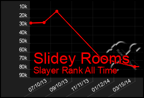 Total Graph of Slidey Rooms