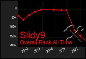 Total Graph of Slidy9