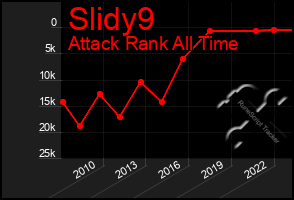 Total Graph of Slidy9