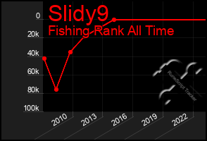 Total Graph of Slidy9