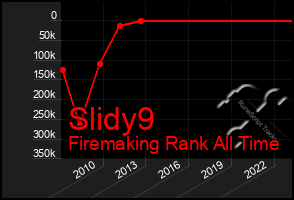 Total Graph of Slidy9