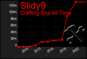 Total Graph of Slidy9