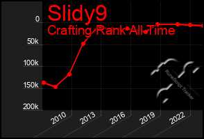 Total Graph of Slidy9