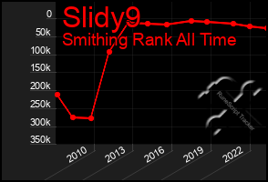 Total Graph of Slidy9