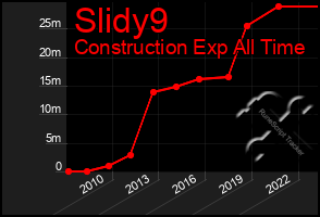 Total Graph of Slidy9