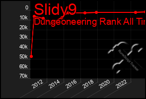 Total Graph of Slidy9