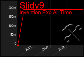 Total Graph of Slidy9