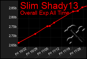 Total Graph of Slim Shady13