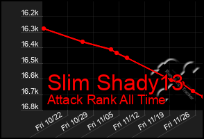 Total Graph of Slim Shady13