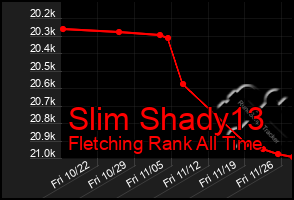 Total Graph of Slim Shady13