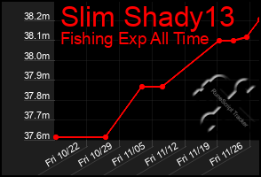 Total Graph of Slim Shady13