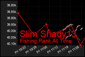 Total Graph of Slim Shady13