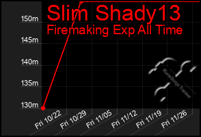 Total Graph of Slim Shady13