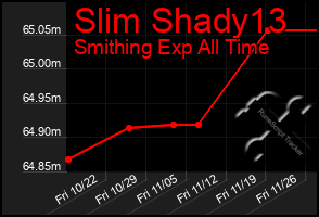 Total Graph of Slim Shady13