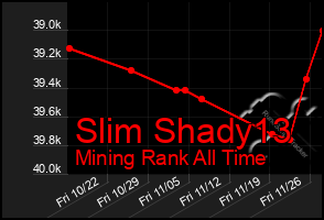 Total Graph of Slim Shady13