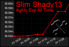 Total Graph of Slim Shady13