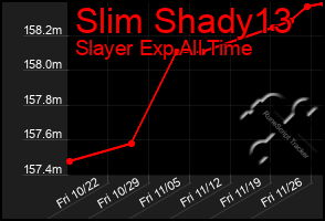 Total Graph of Slim Shady13