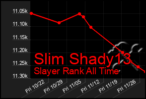 Total Graph of Slim Shady13