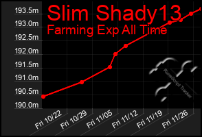 Total Graph of Slim Shady13