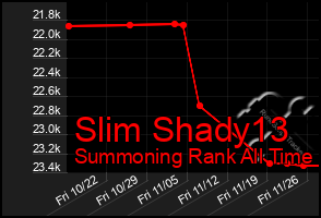 Total Graph of Slim Shady13