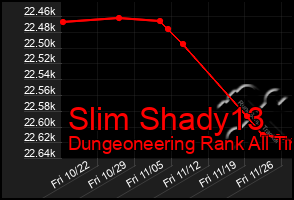 Total Graph of Slim Shady13