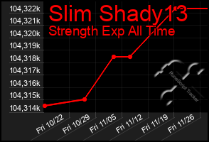 Total Graph of Slim Shady13