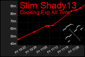 Total Graph of Slim Shady13