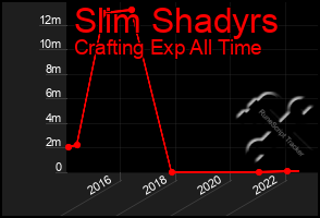 Total Graph of Slim Shadyrs