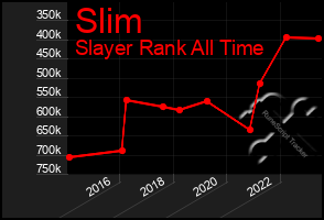 Total Graph of Slim