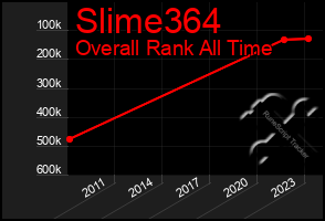 Total Graph of Slime364