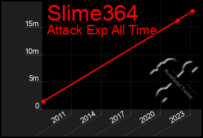 Total Graph of Slime364